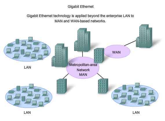 221-Ethernet-Gigabit